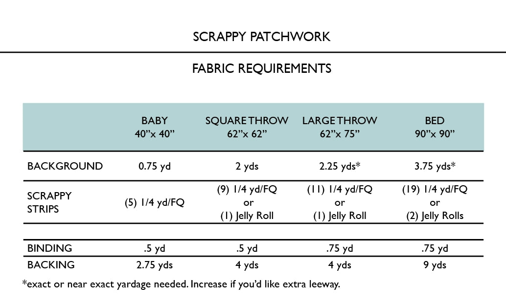 Fabric requirements chart for scrappy patchwork projects including background, scrappy strips, binding, and backing.
