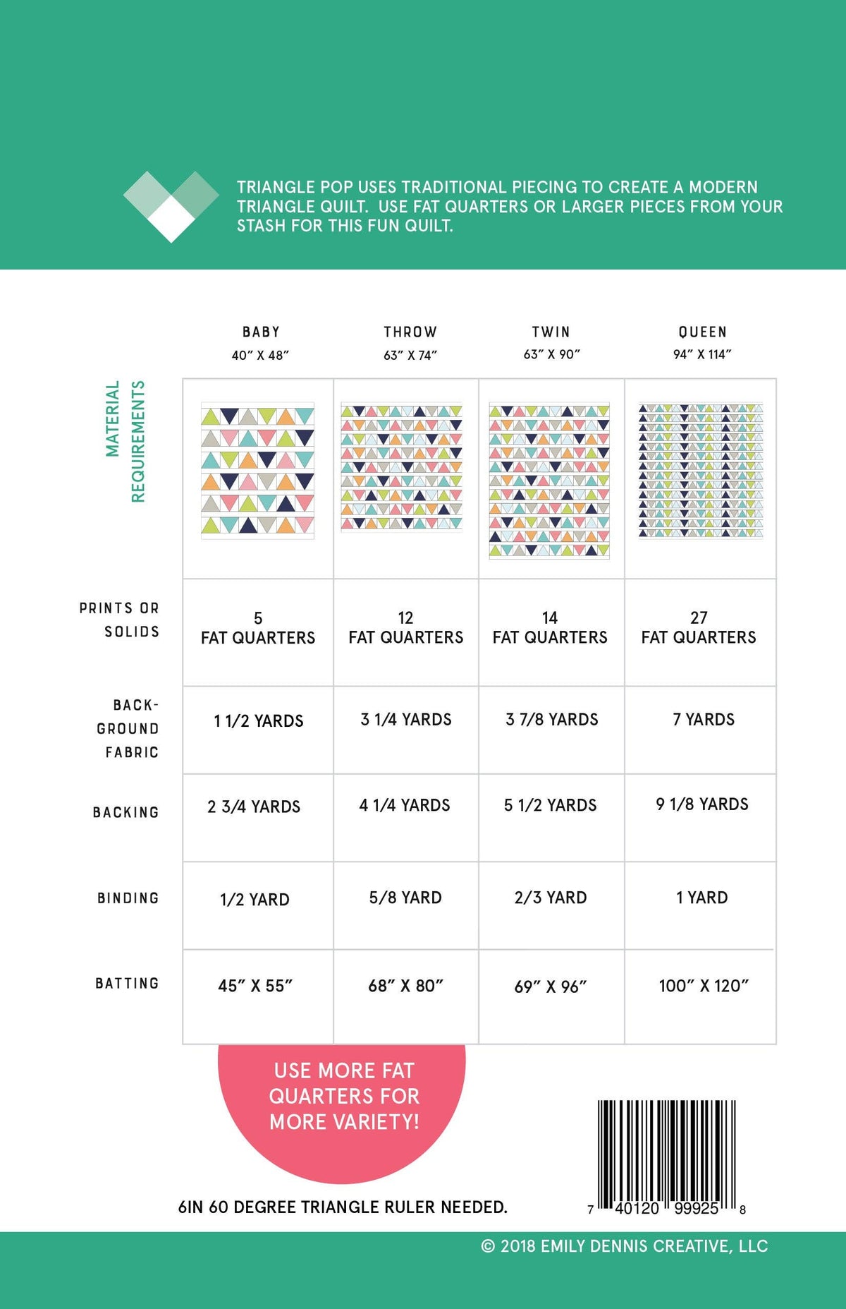 Fabric requirement chart for a quilt with color samples on a green background