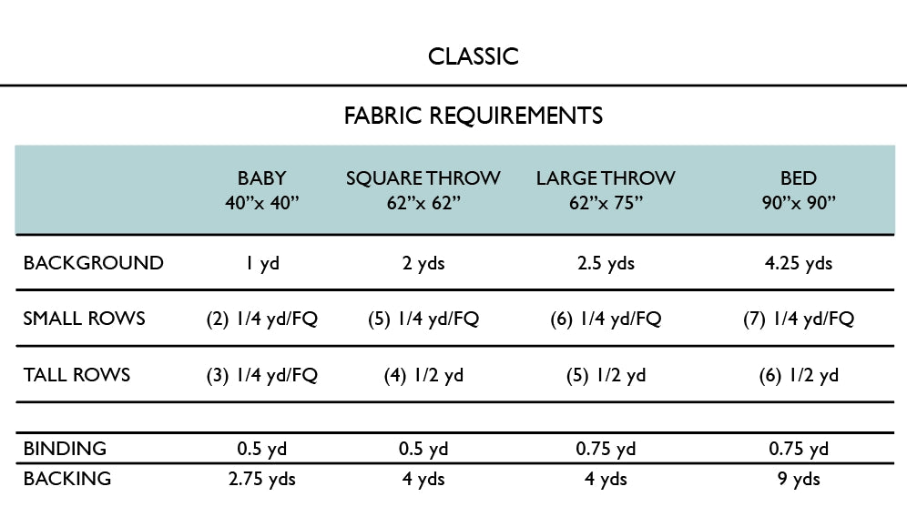 Fabric requirements chart for different fabric sizes with measurements in yards.