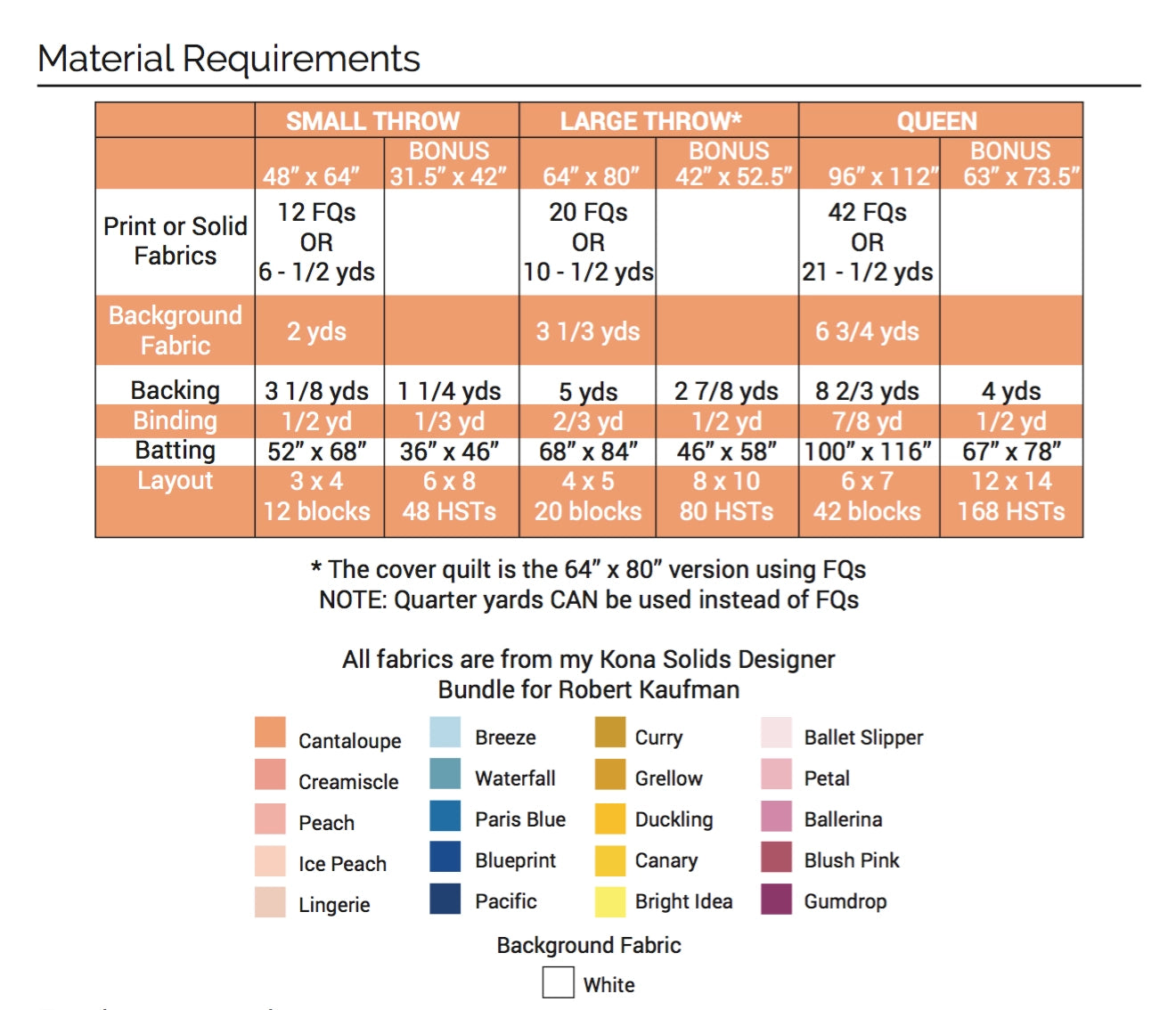 Chart detailing material requirements for different size quilts with fabric color options.