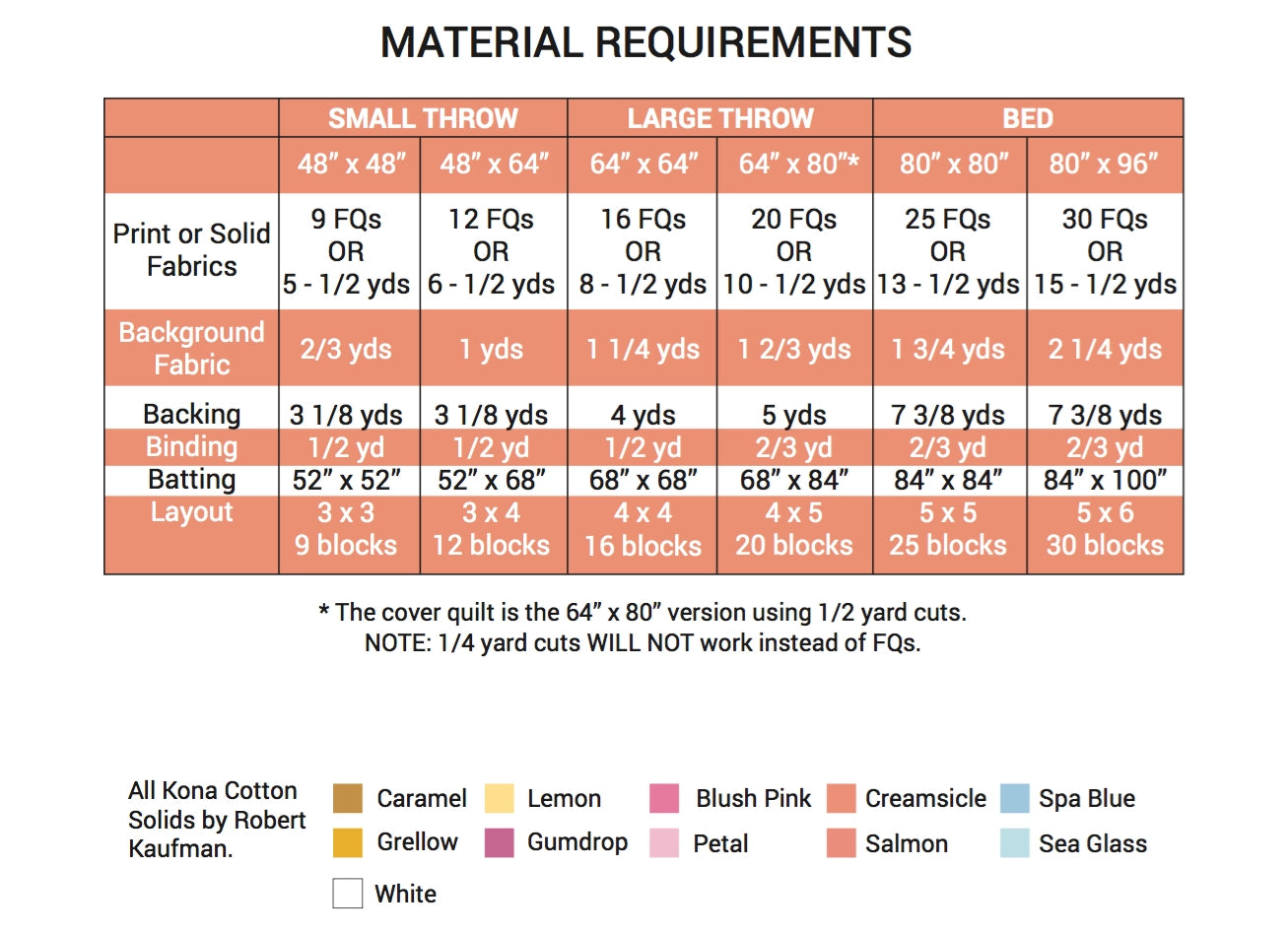 fabric requirements